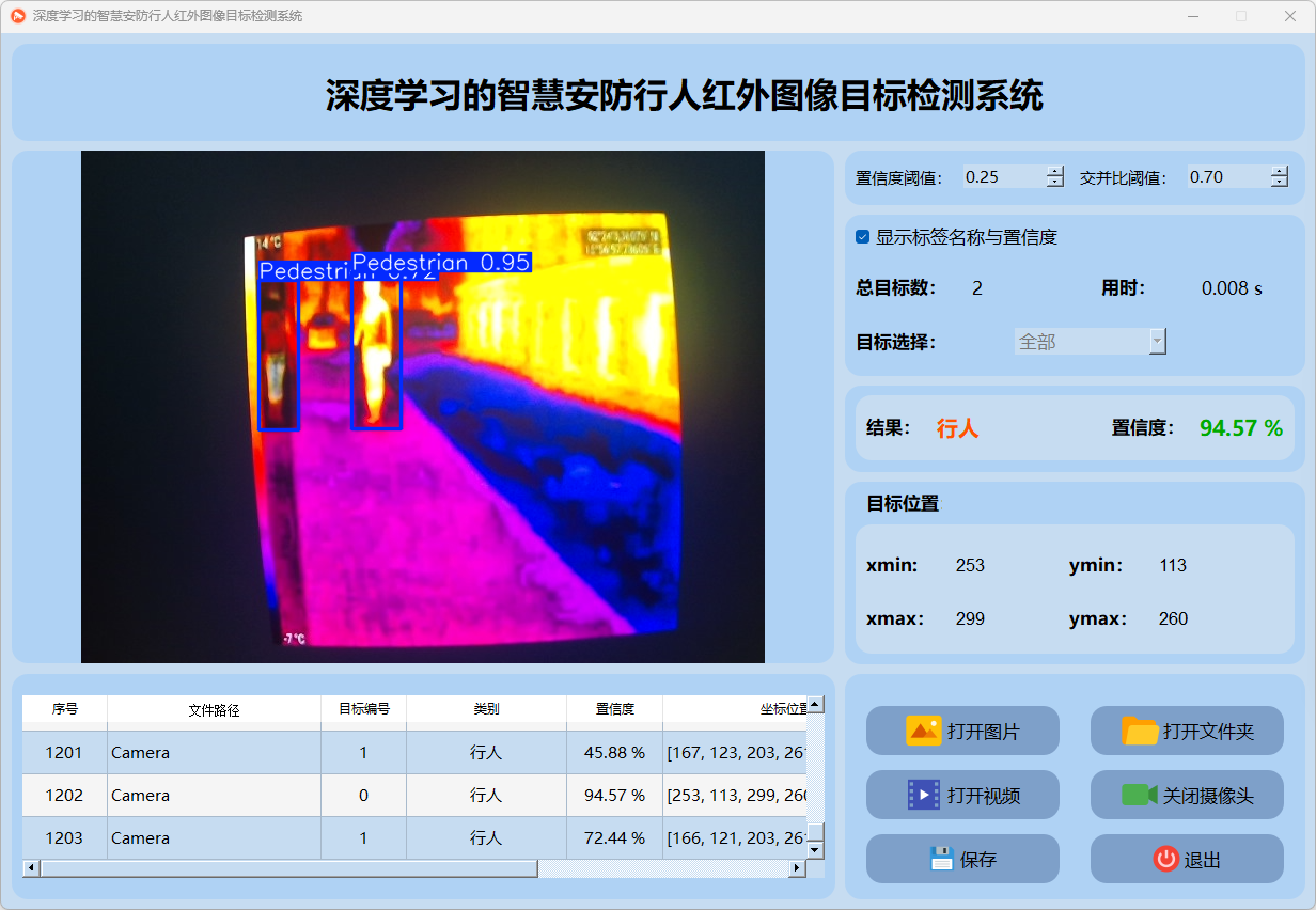 基于YOLOv8深度学习的智慧安防行人红外图像目标检测系统(PyQt5界面+数据集+训练代码)-中猿创新-7zcode