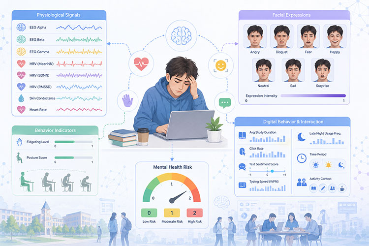 大学生心理健康数据集